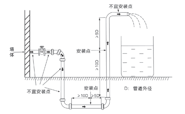 超声波热量表安装要点总结