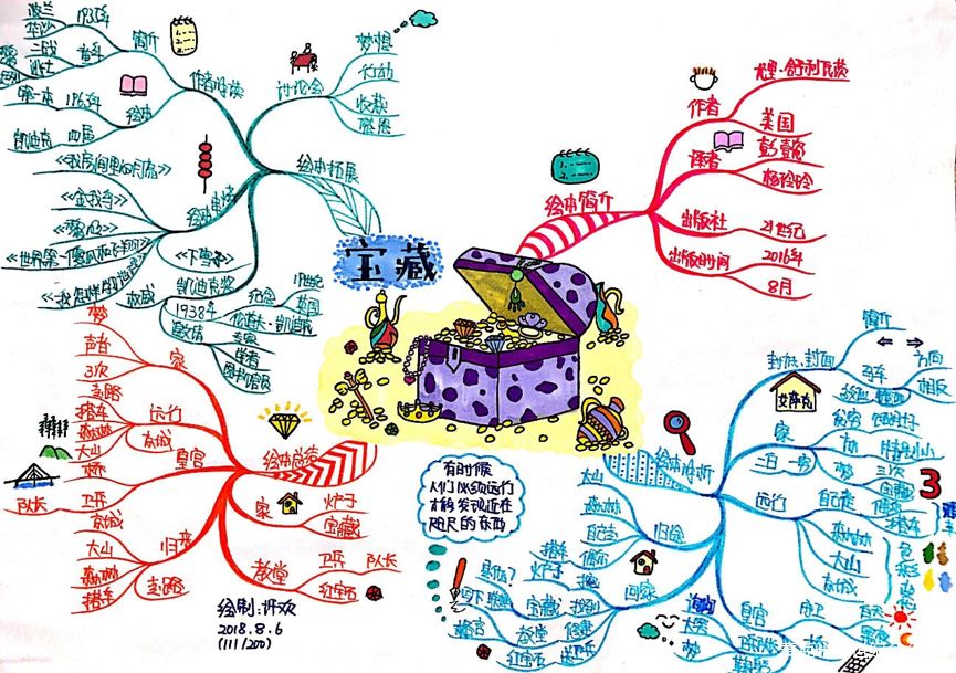 绘本中的人生观丨绘本精读 《宝藏》有时候,人必须远行,才能发现近在