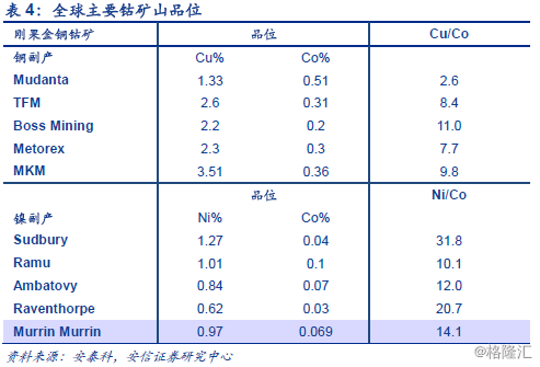 刚果金物流刚果金重磅深度感受钴铜的心跳