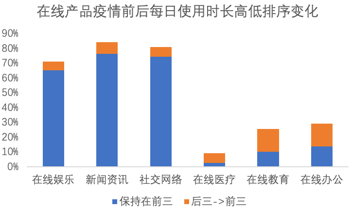 疫情期间全国居民消费和复工情况调查报告│数研疫情与经济系列①