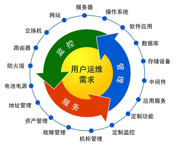 软件定制:驱动企业信息化升级的新引擎