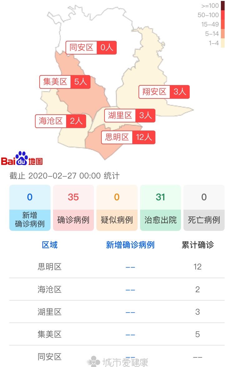 厦门疫情数据图图片