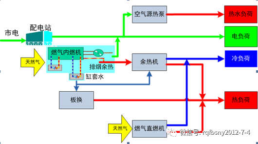 独家案例分享