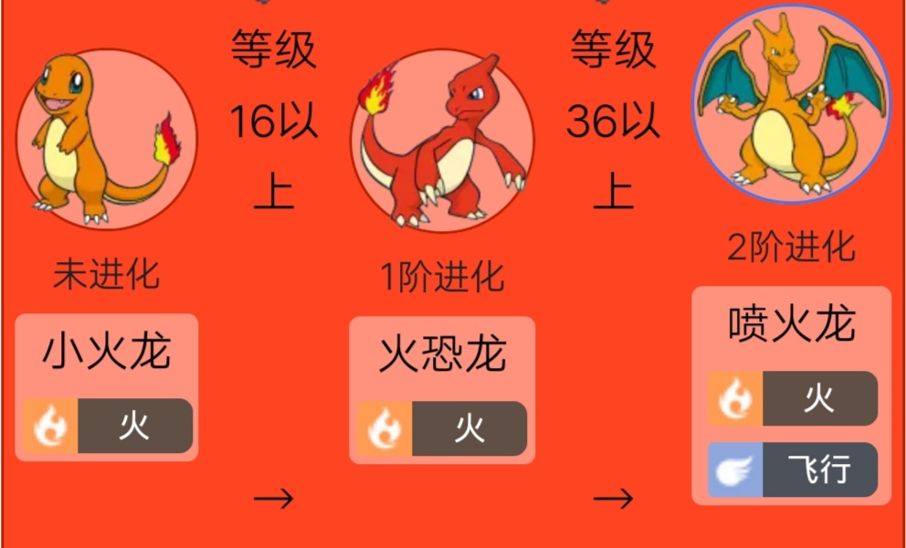 《宝可梦》图鉴004:尾巴燃烧火焰的宝可梦——小火龙