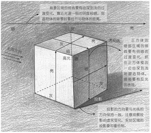 素描几何形体画法分步骤图解教你画3种常见几何体收藏学习