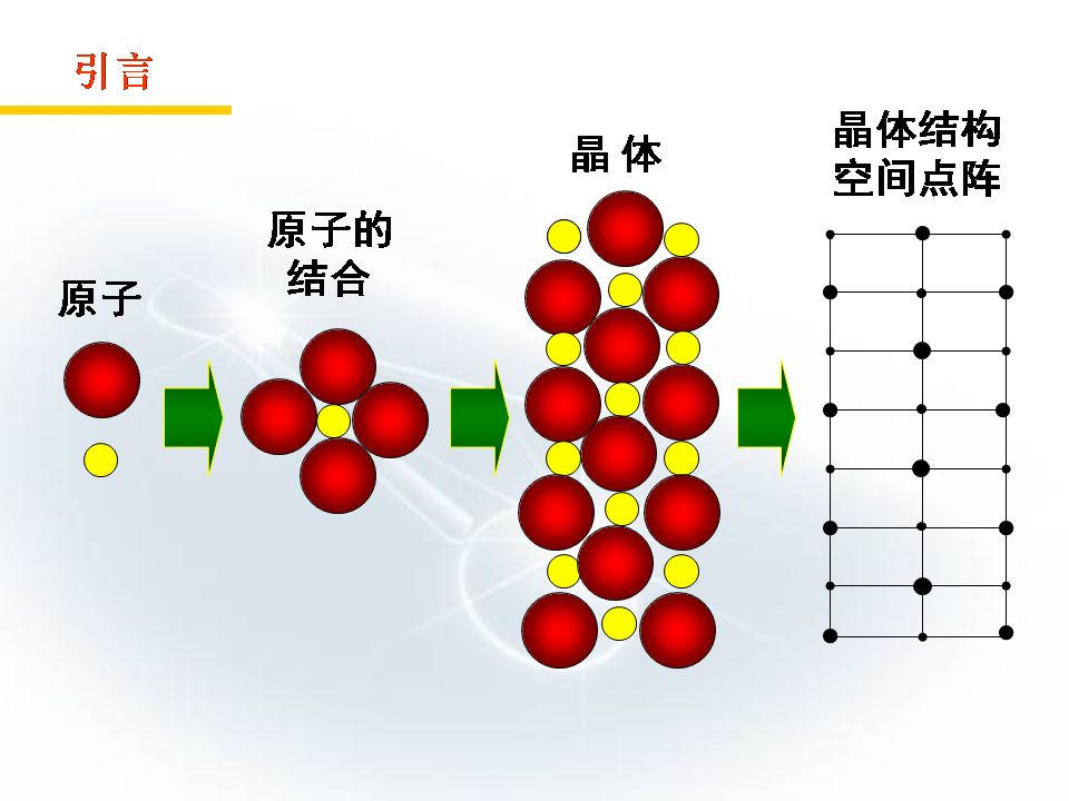 铜110晶体结构图图片