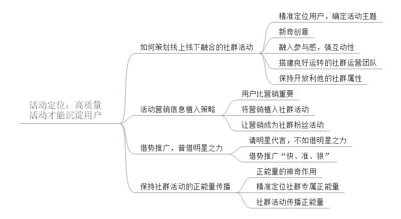 收藏社群营销与运营实战手册思维导图精华版