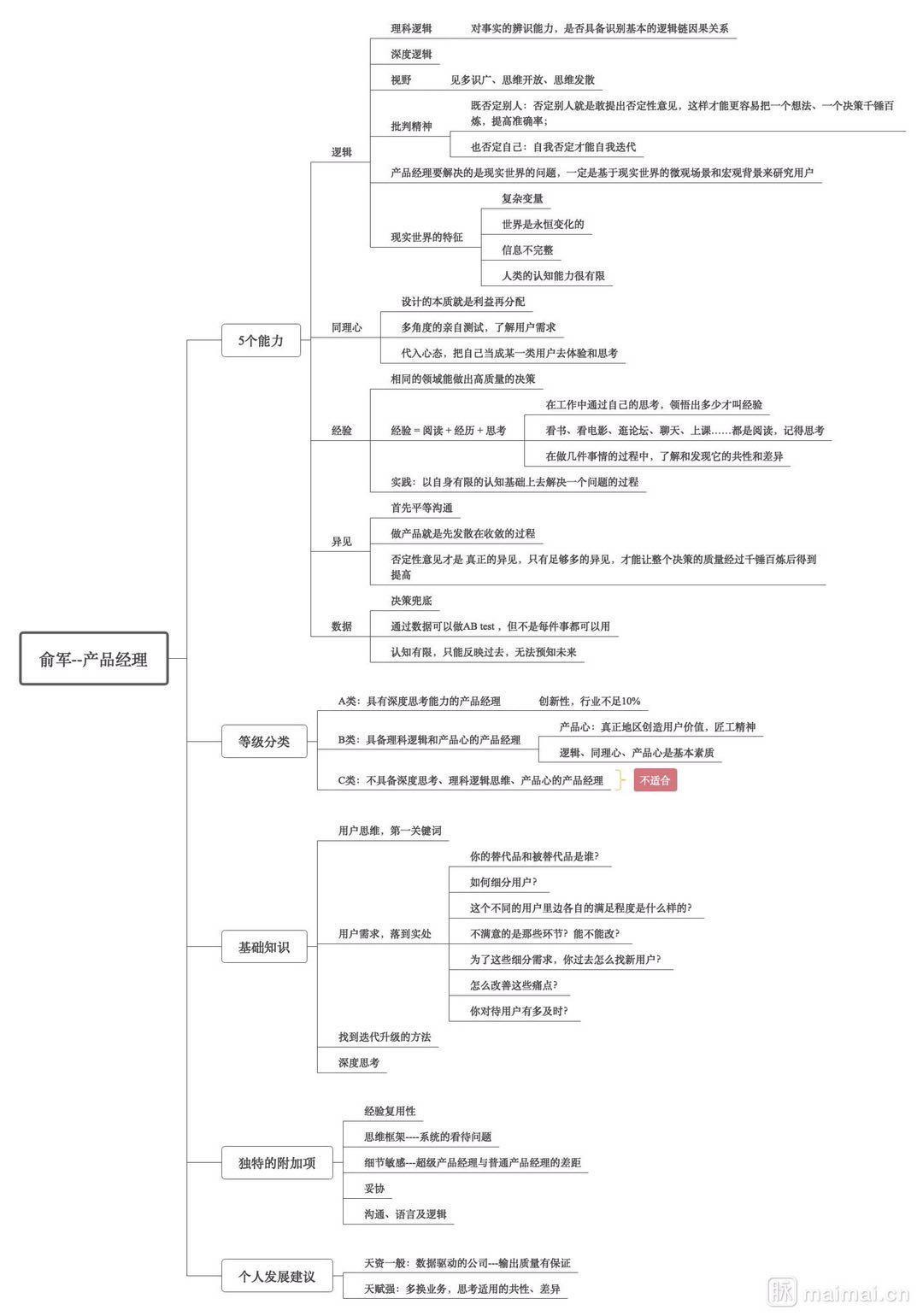 推動企業策劃運營思維導圖第二彈十套經營管理運營方案