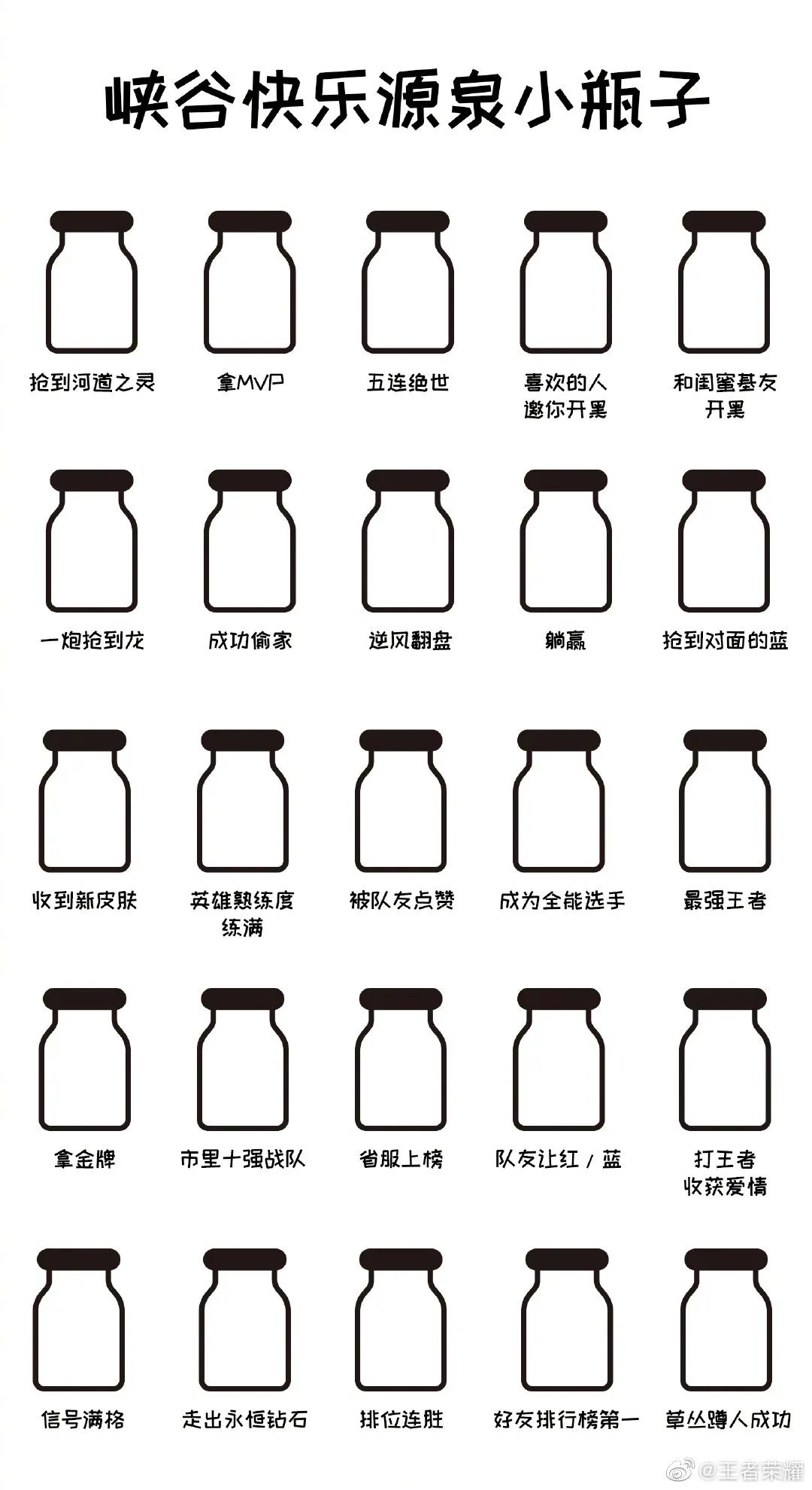 朋友圈都玩嗨了魔性快乐小瓶子