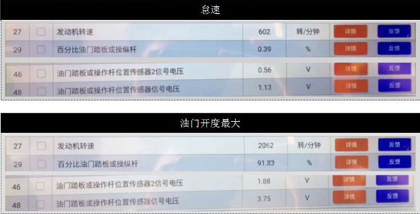 油门踏板也是新的,但是为了保险起见,还是读取了一下油门踏板的数据流