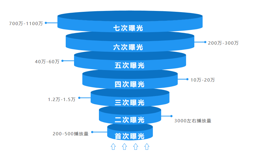快手账号权重低的原因=快手号的权重可以恢复吗