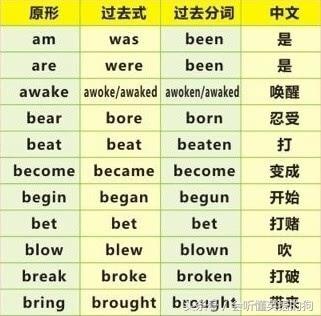最常用最常考的99个英语不规则动词表带中文意思多图