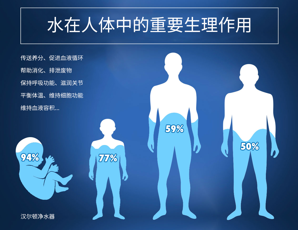 水的重要性作用图片