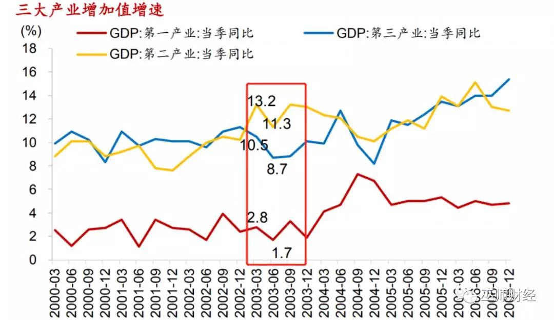 巫师财经疫情对经济的影响专题报告