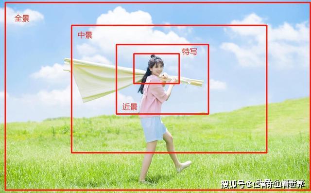 人像摄影重点5种景别的拍摄技巧远全中近特写