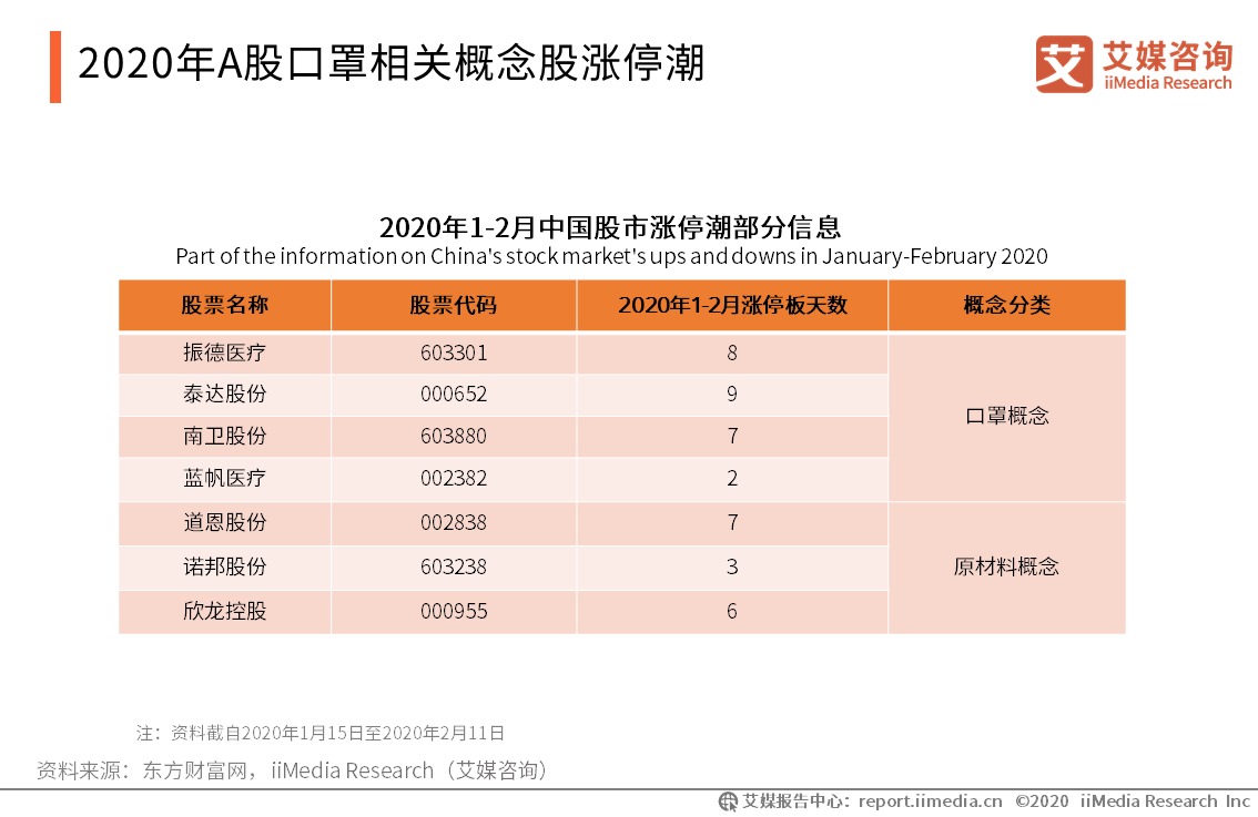 2020年新冠病毒疫情期间口罩行业发展现状及典型企业分析