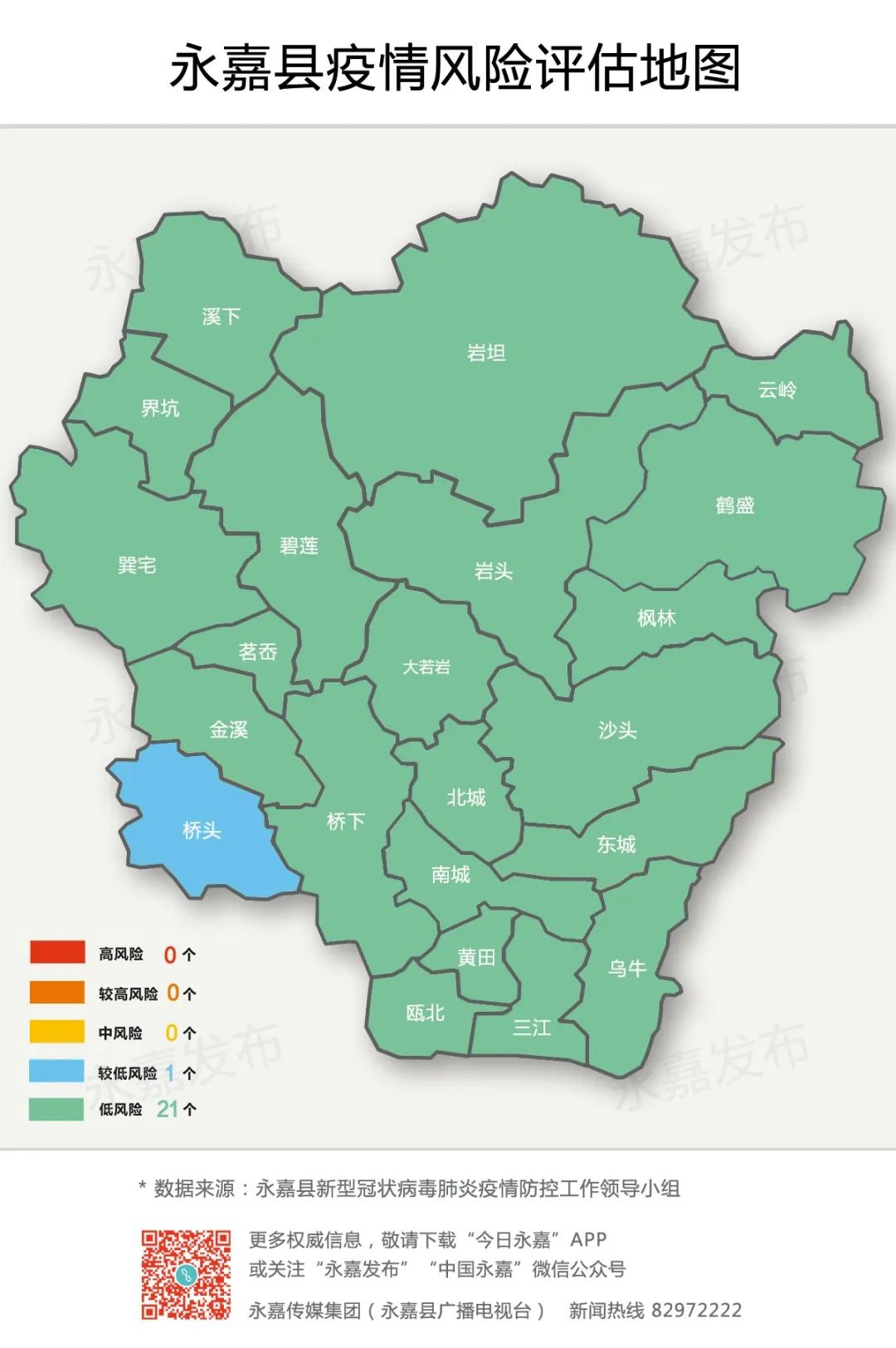 永嘉县疫情风险评估情况(截至2月26日12时)