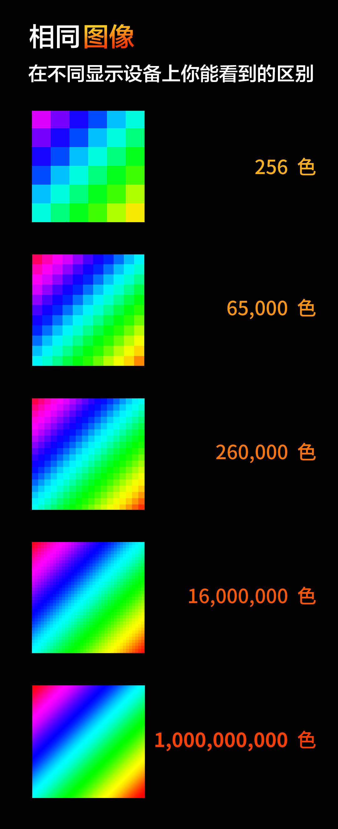 3k 120hz 10亿色,find x2的新底牌刷新手机界色彩记录_屏幕