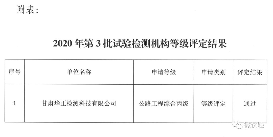 甘肅一公路水運工程試驗檢測機構等級評定結果公示