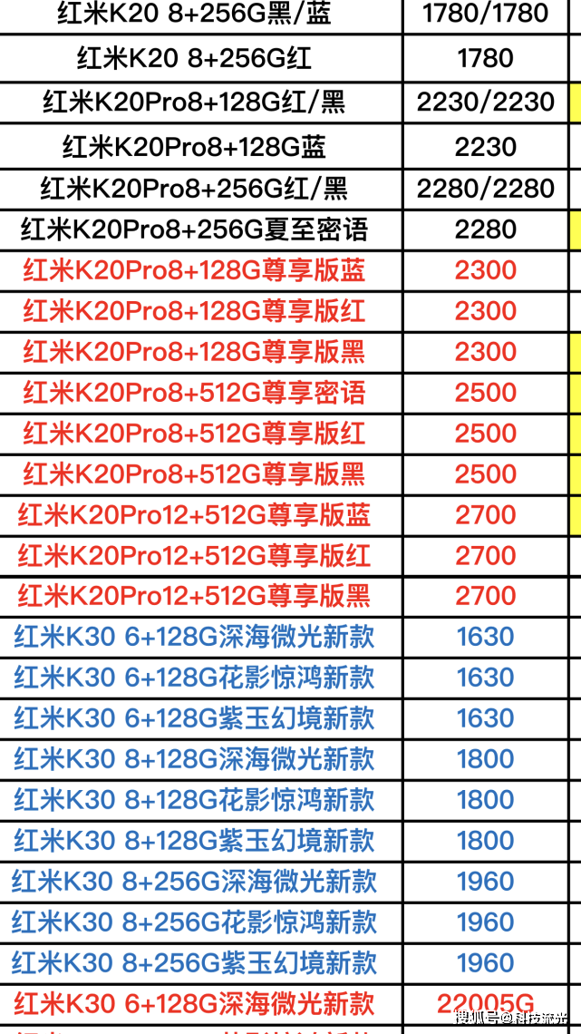 电话机价格报价单(每部电话机的价格是多少元)