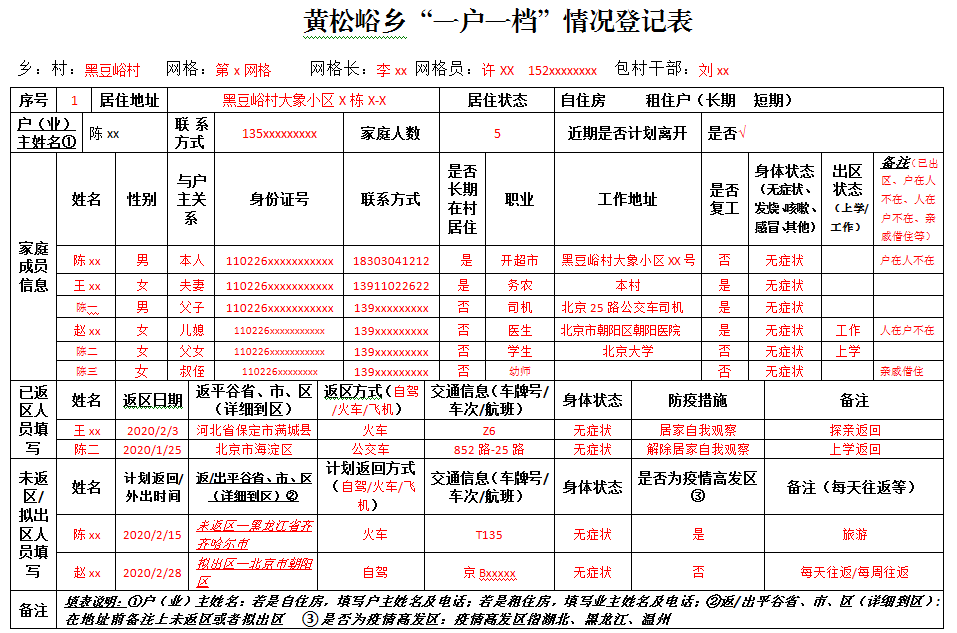 基層黨組織在行動92黃松峪鄉一戶一檔加大疫情防控力度