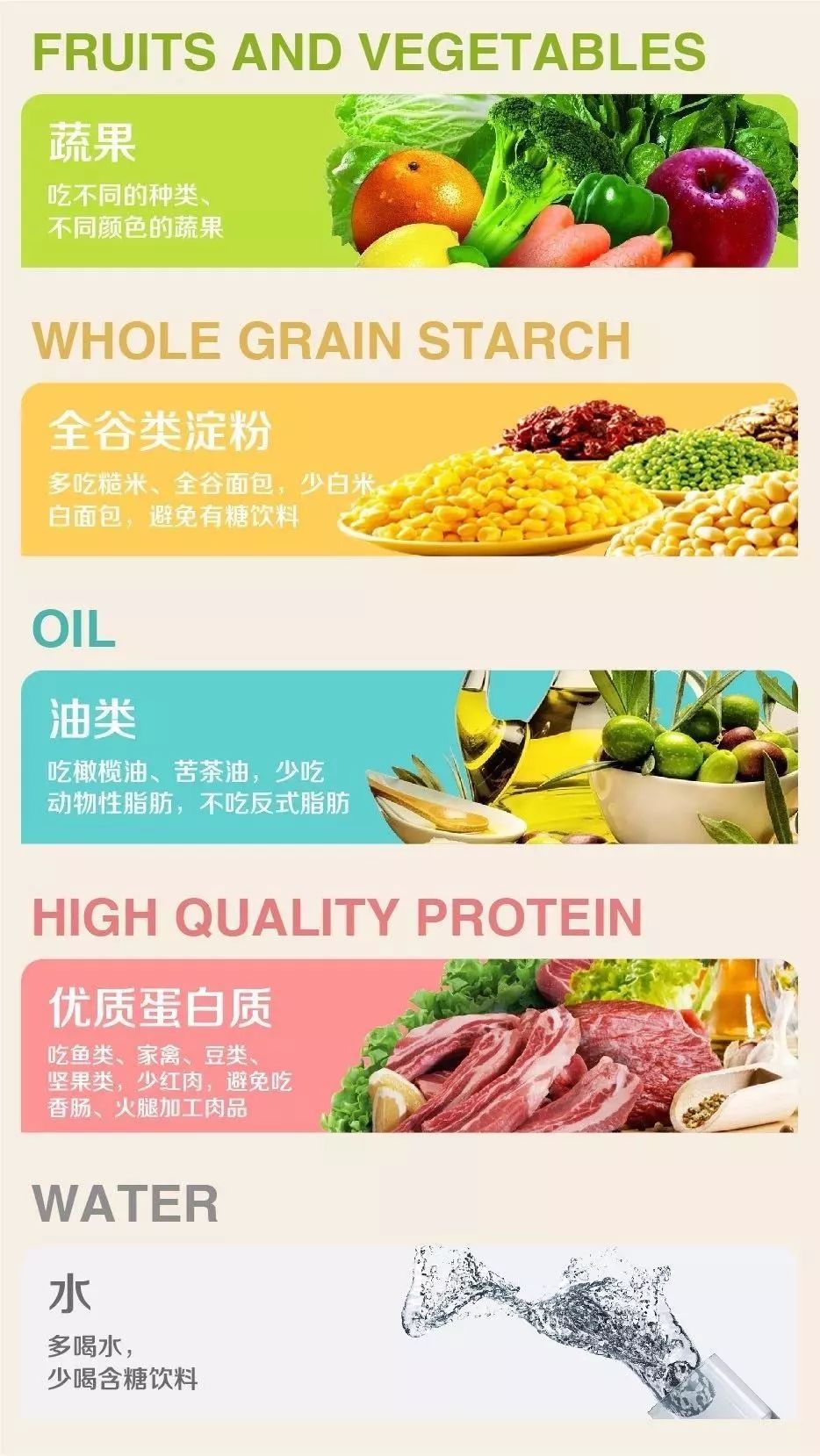 食物中获取到糖分而经常运动锻炼可以加快体内的糖代谢和缓解糖化反应