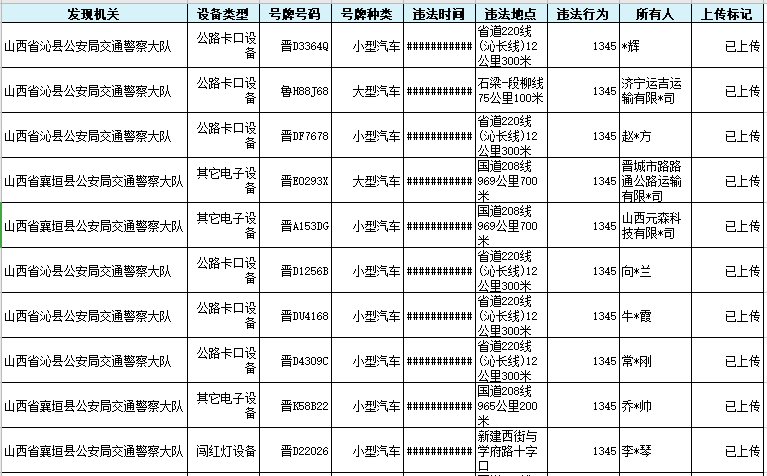 50位长治司机违法代码1345罚款200元记3分