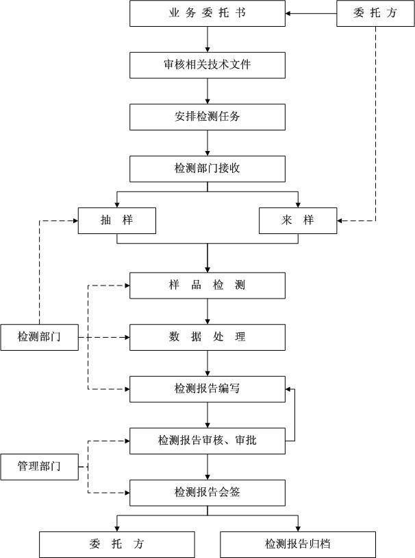 口罩生产工艺流程图图片