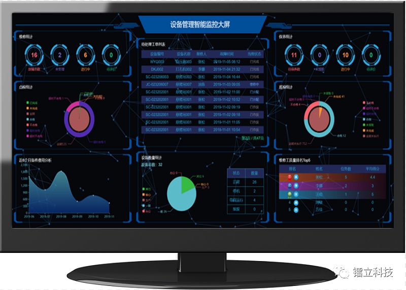 帮助企业实现"降本增效"03员工健康管理可视化报表,帮助企业实时掌握