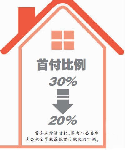 原創警惕這一現象低首付會誘導窮人買房房貸斷供就將傾家蕩產