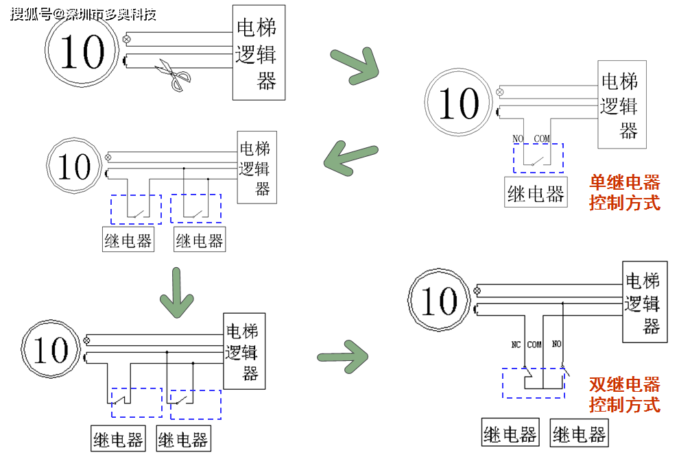 二维码刷卡人脸自动识别梯控安装接线原理图_电梯