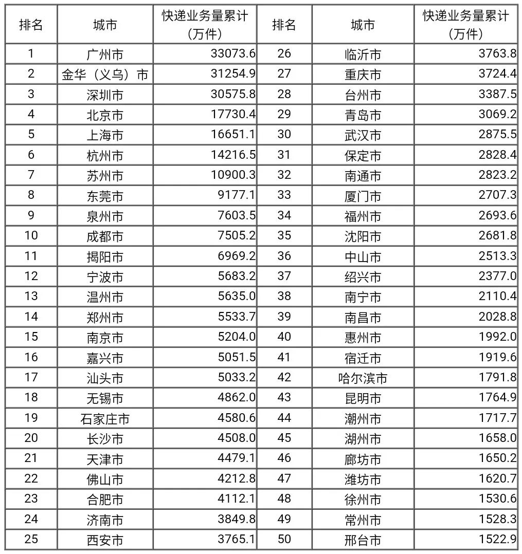 聚焦國家郵政局公佈2020年1月郵政行業運行情況