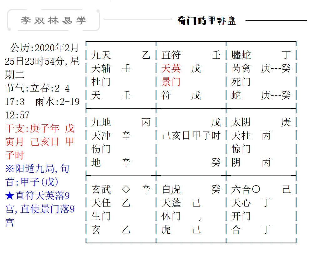 特别是在58岁后,戊戌大运,则和月柱天克地冲,且争合卯木财星.