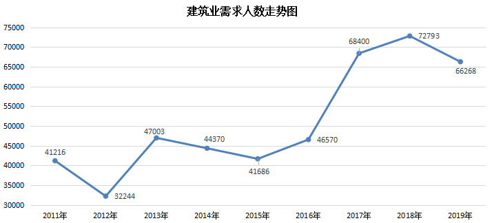 县城最缺什么行业(县城稀缺小生意有哪些)