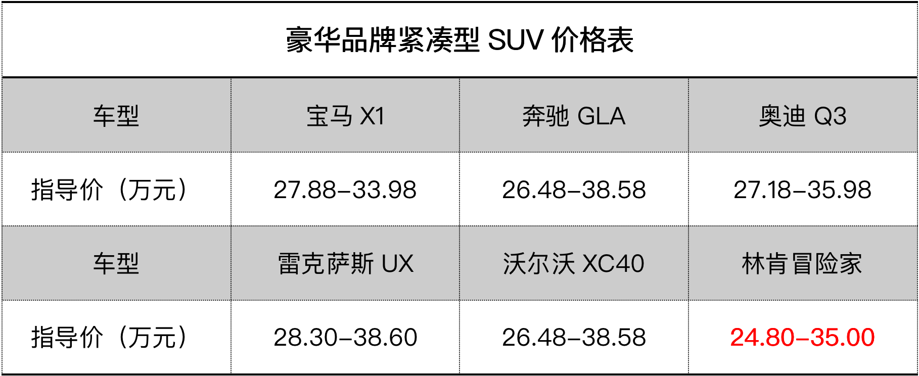 二十多萬的國產林肯suv冒險家值不值得買