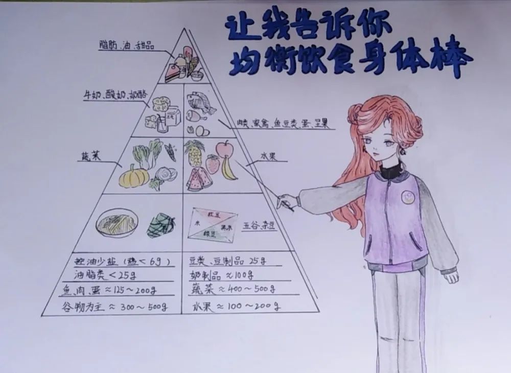 ▼不挑食,不偏食,身体健康属于你.