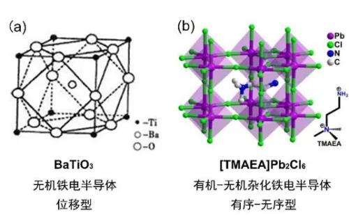 钛酸钡晶体结构图片