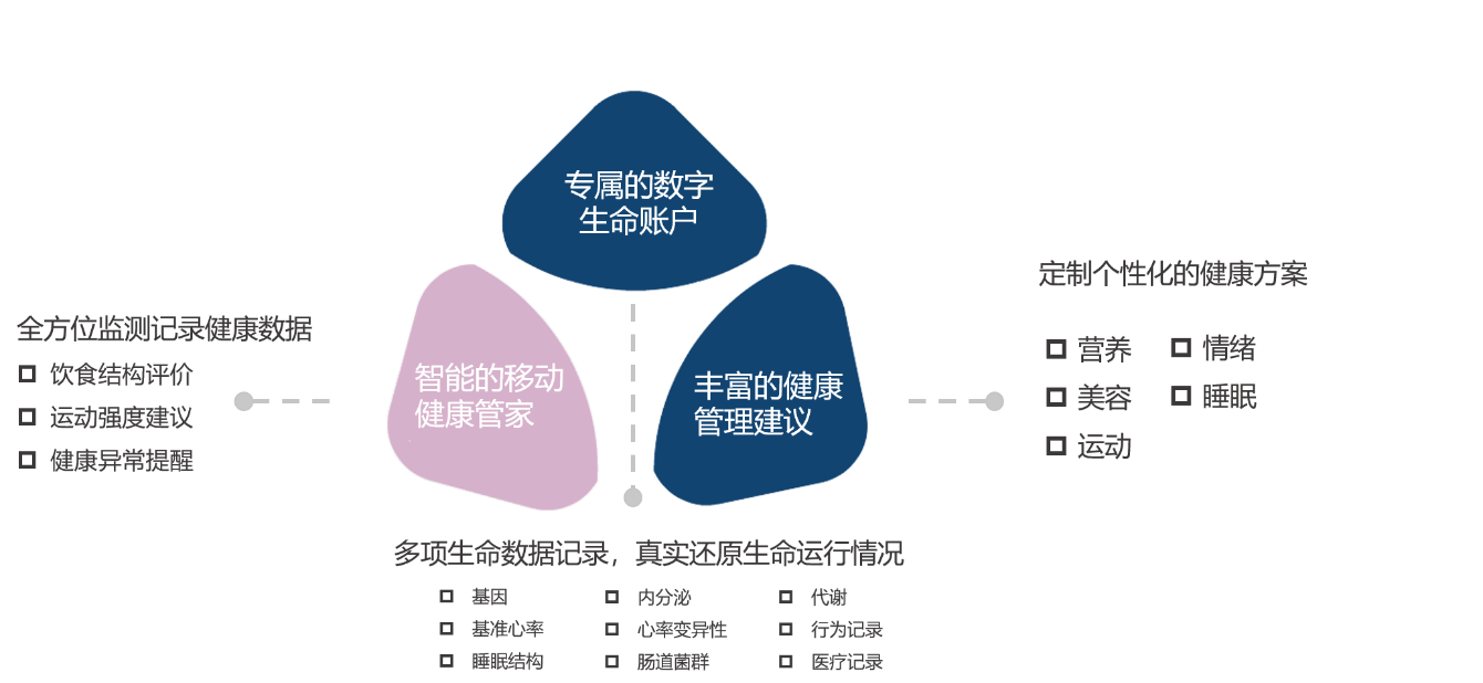 《“心晓”免疫力指数等新指标上线：开启比拼免疫力的时代！》