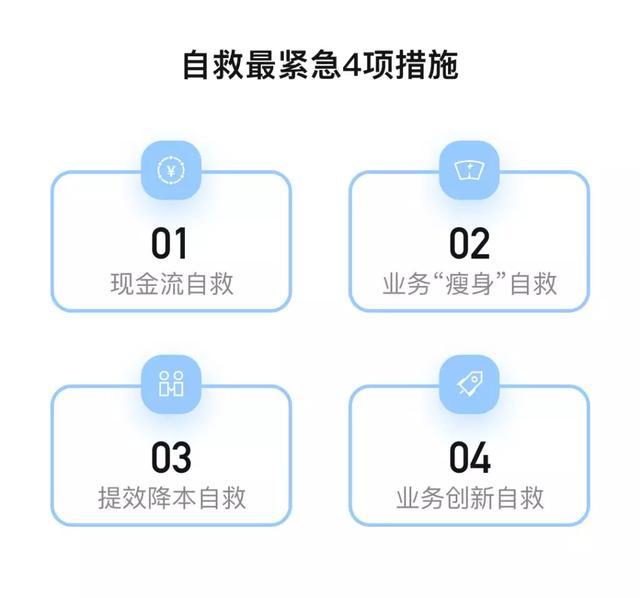 特殊时期,企业如何自救?