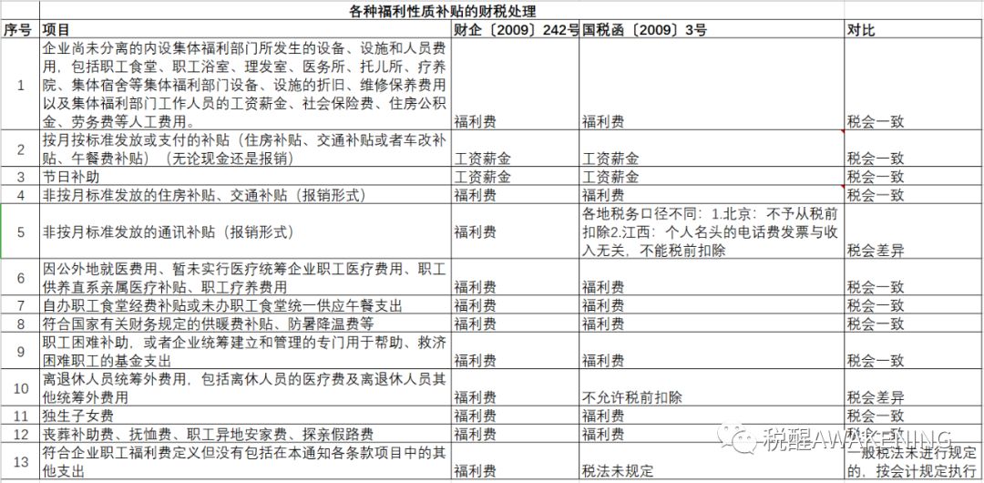 职工薪酬税前扣除之职工福利费