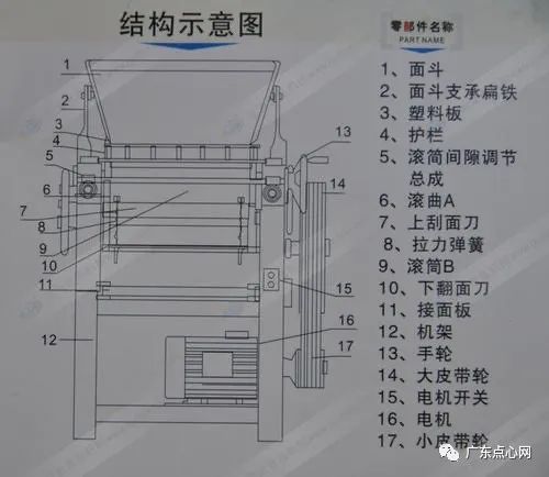 压面机使用注意事项和保养