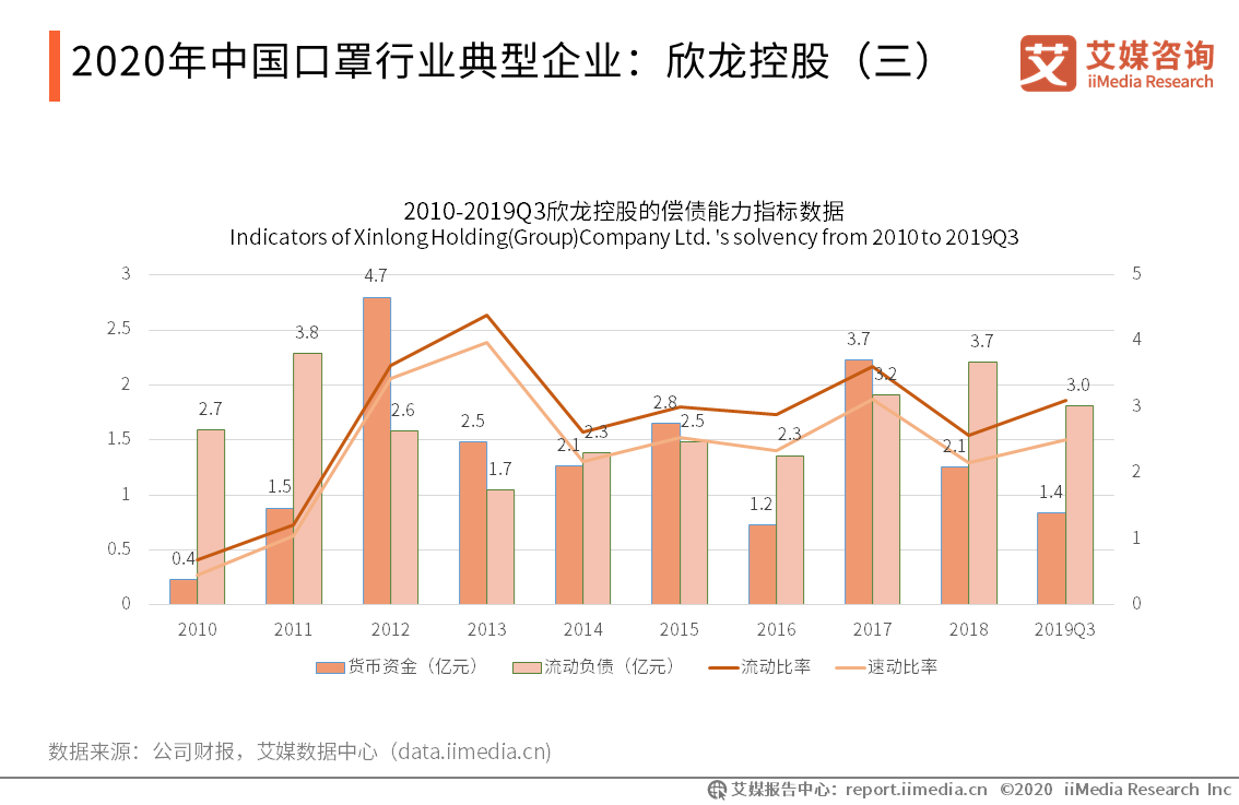 2020年新冠病毒疫情期间口罩行业发展现状及典型企业分析