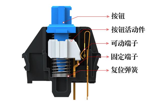 赛睿推出两全其美游戏键盘apex 5,采用全新的混动轴