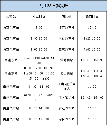 南通已恢复96条省内县,市际班线(附时刻表)