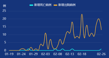 最新!北京新增確診10例,西城無新增,新發病例在這些地方活動過_疫情