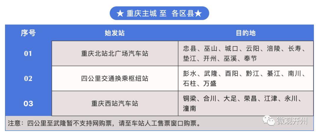 开州到这些地方的班车已恢复通车,运营时间,票价都在这里!