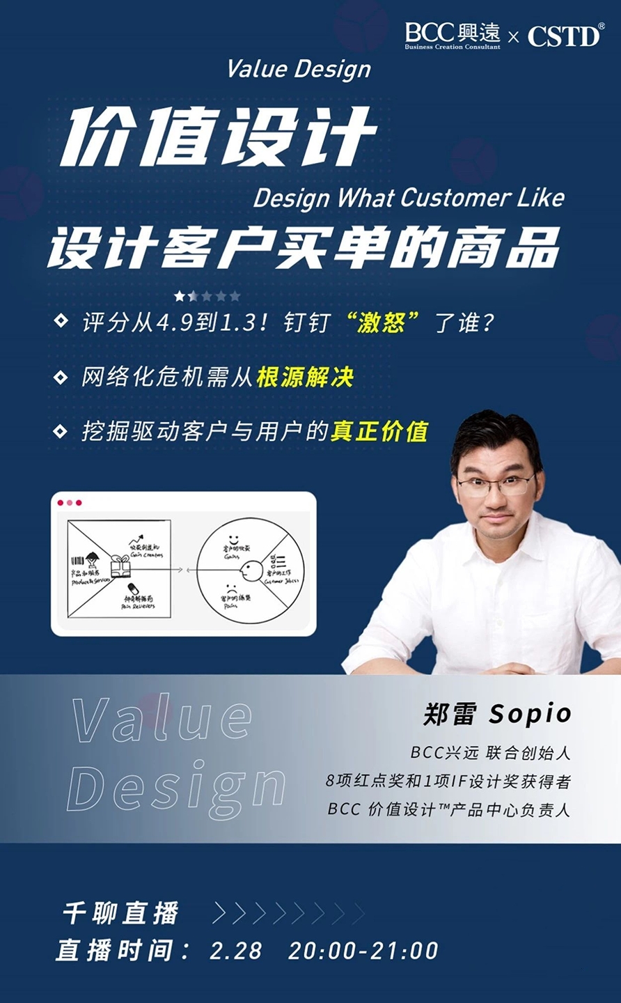 利用價值主張畫布來分析這些問題,設計正確的價值,為企業增長助力!