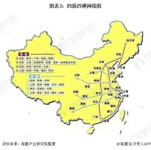 中国高速铁路发展以客车速度为每小时200公里以上四纵四横客运专线