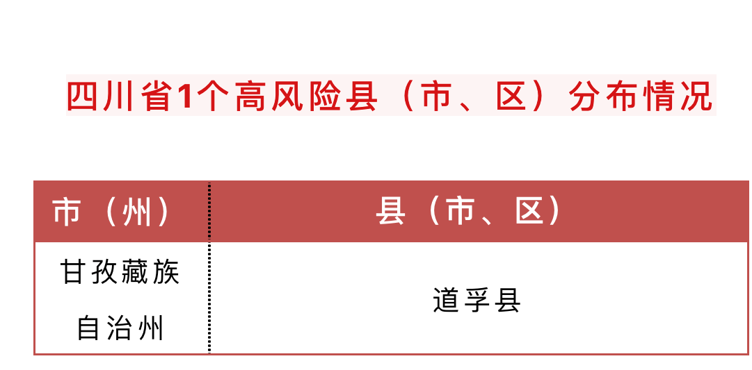 对发生社区传播或聚集性疫情的疫点,疫区实施封锁