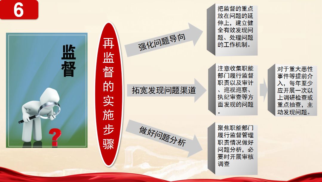 清风华海中国中铁纪检组织对职能部门履行监督管理职责进行再监督的